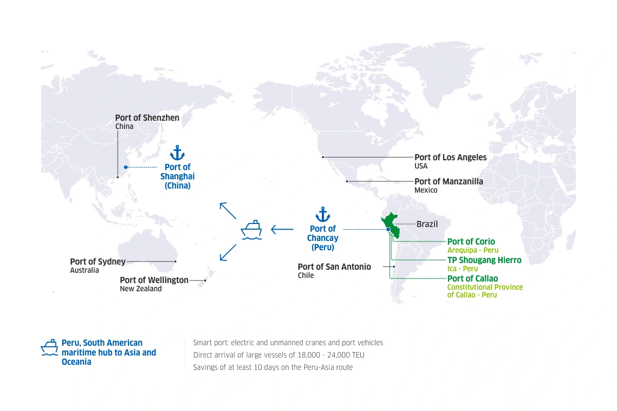 World map of ports with routes to Peru