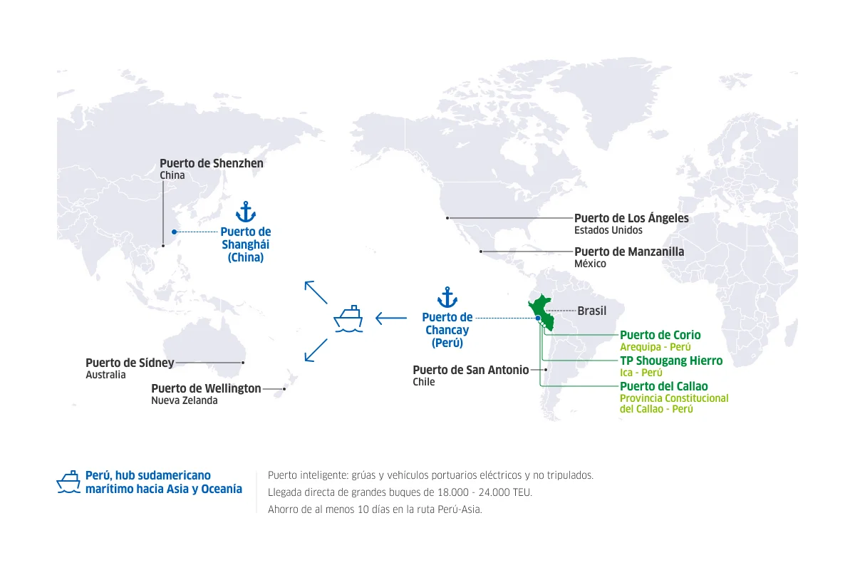 Mapa del mundo de puertos con rutas hacia Perú