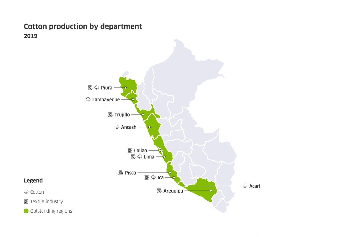 Map of Peru showing cotton production by department