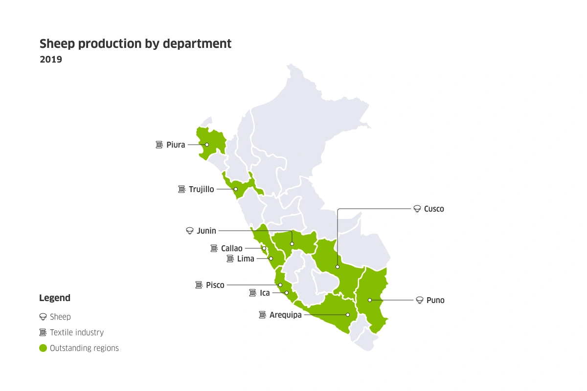 Map of Peru showing sheep production by department