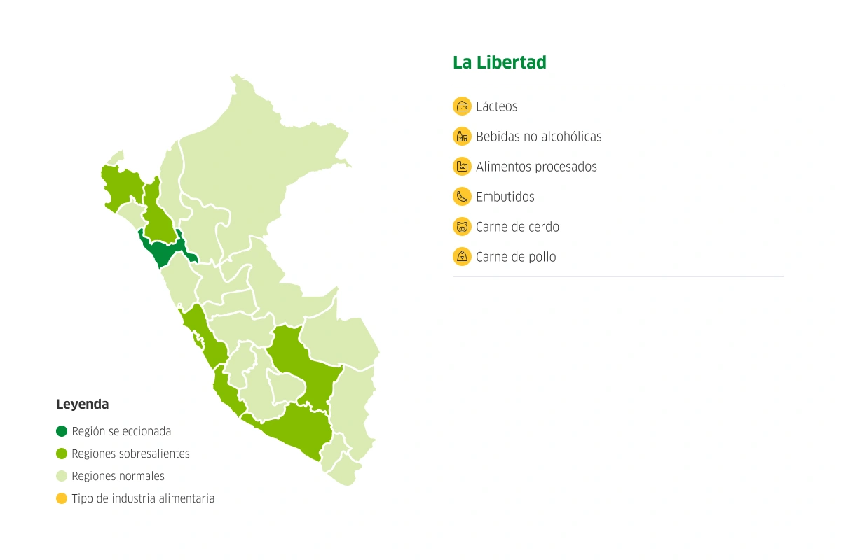 Mapa del Perú con potencialidades de producción de La Libertad