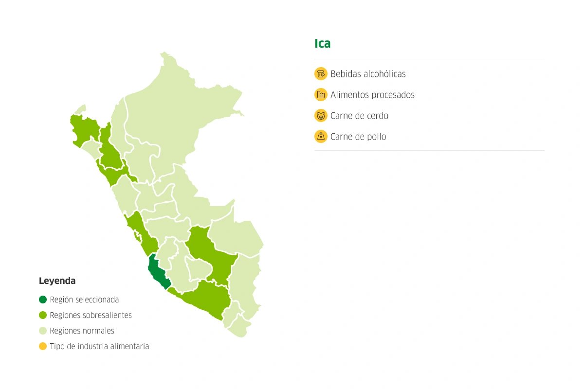 Mapa del Perú con potencialidades de producción de Ica