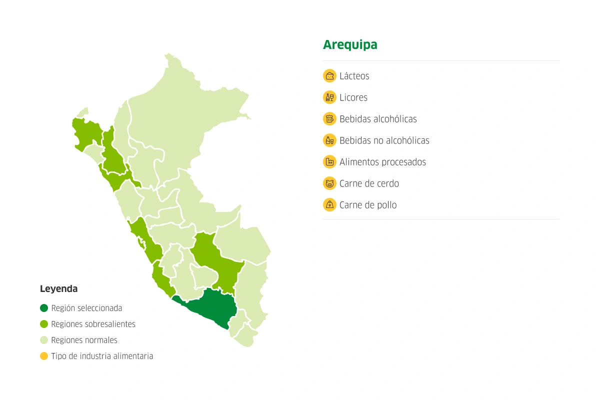 Mapa del Perú con potencialidades de producción de Arequipa