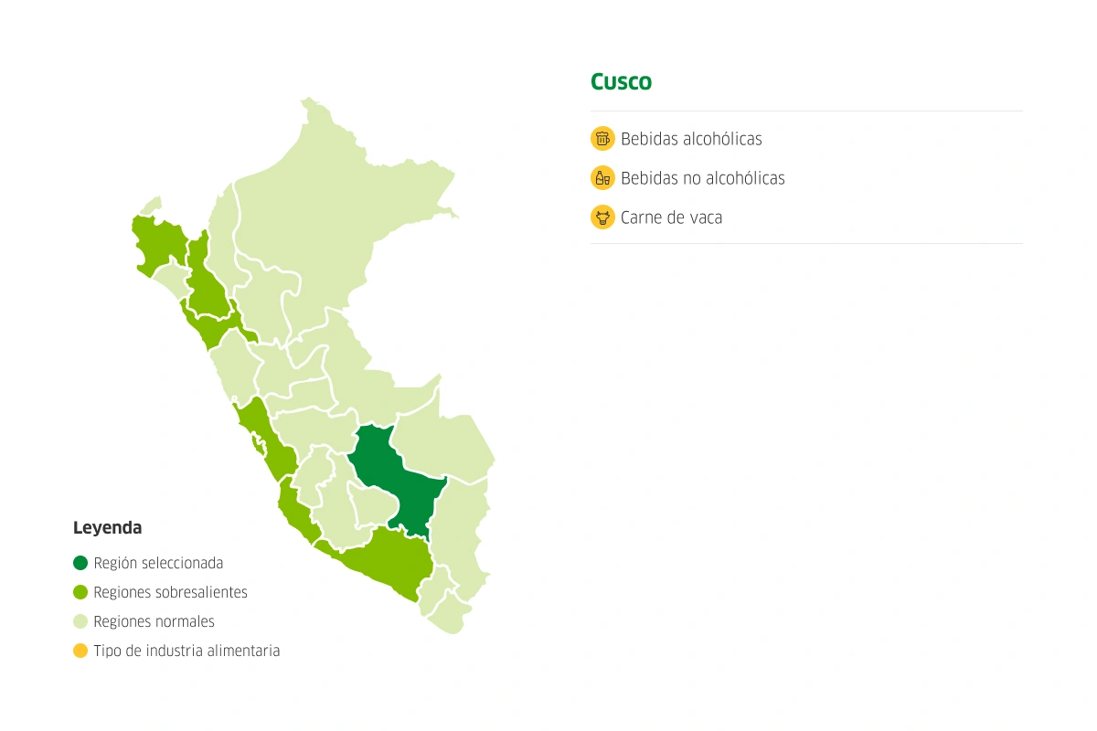 Mapa del Perú con potencialidades de producción de Cusco