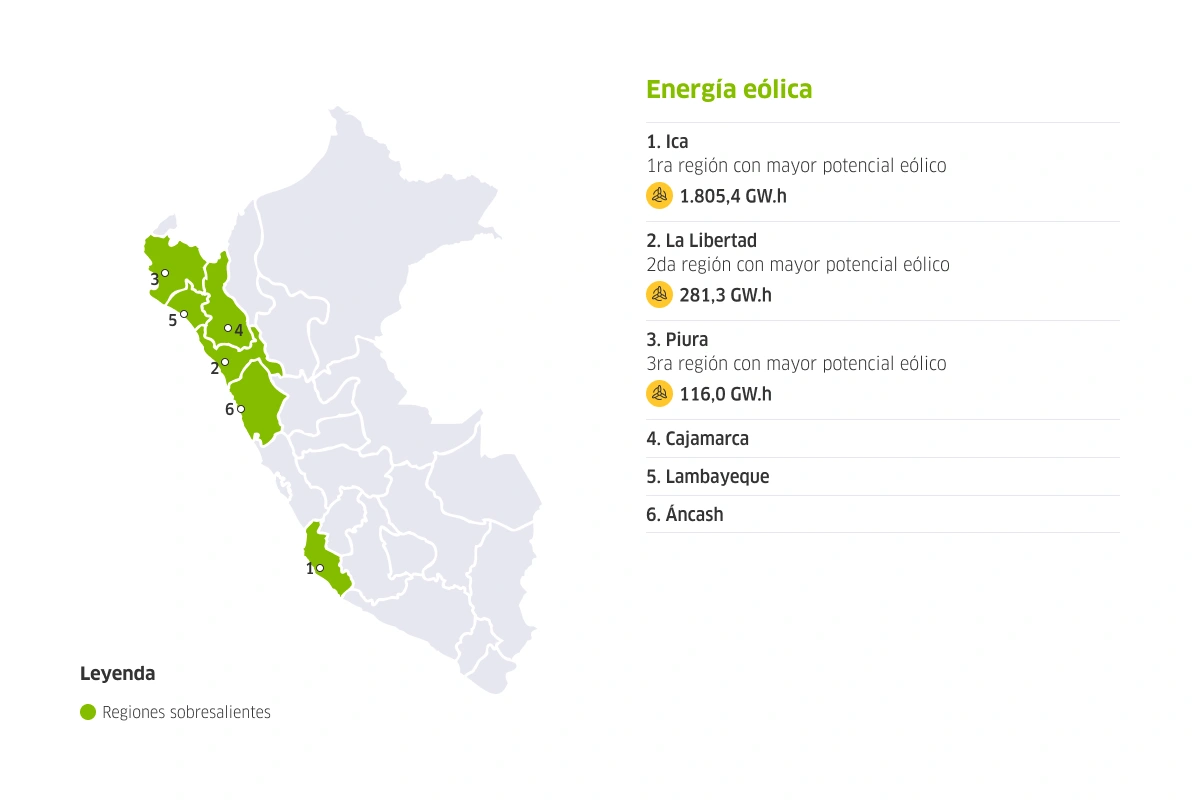 Mapa del Perú de regiones con potencial eólico