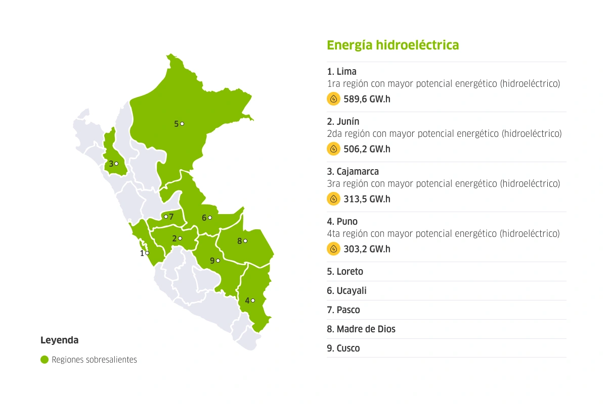 Mapa del Perú de regiones con potencial energético (hidroeléctrico)