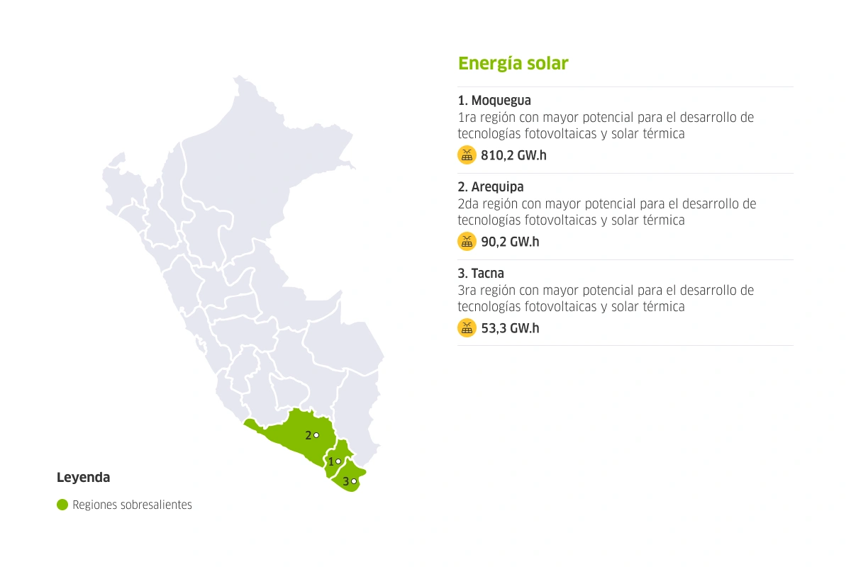 Mapa del Perú de regiones con potencial para el desarrollo de energía solar