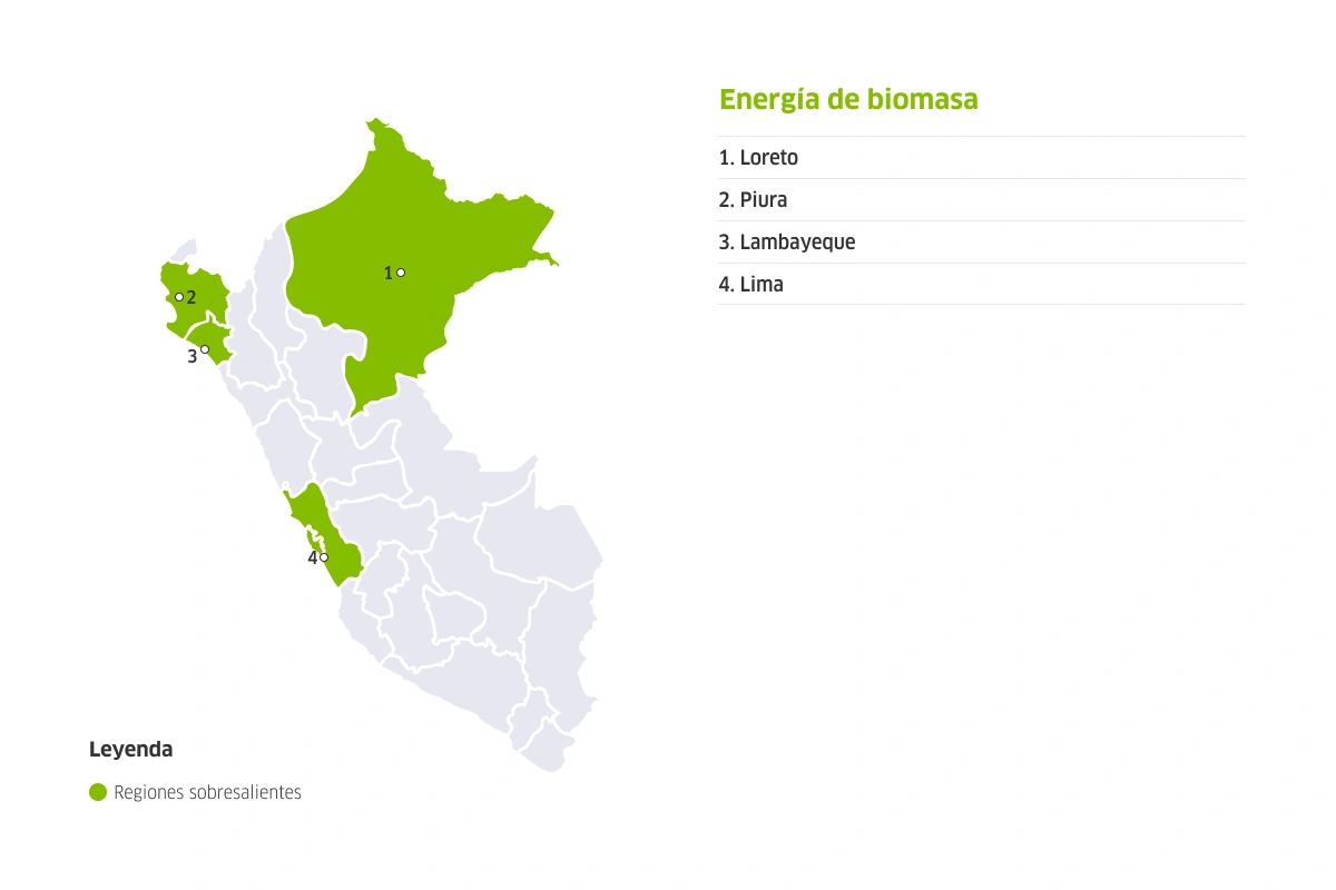 Mapa del Perú de regiones con potencial para el desarrollo de energía de biomasa