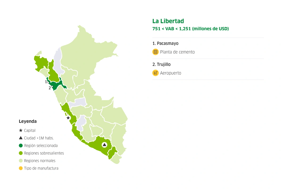 Mapa del Perú con las potencialidades en manufacturas diversas en La Libertad