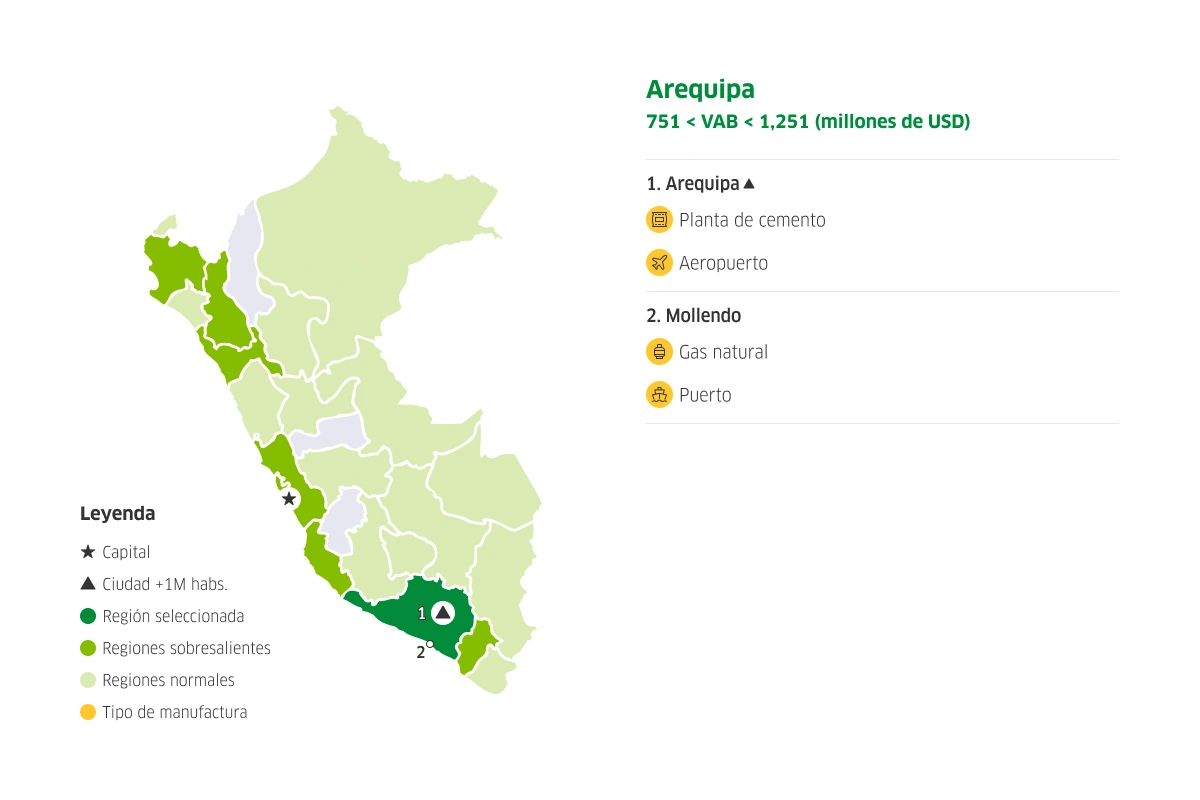 Mapa del Perú con las potencialidades en manufacturas diversas en Arequipa