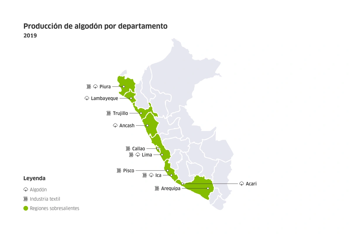 Mapa del Perú con la producción de algodón por departamento