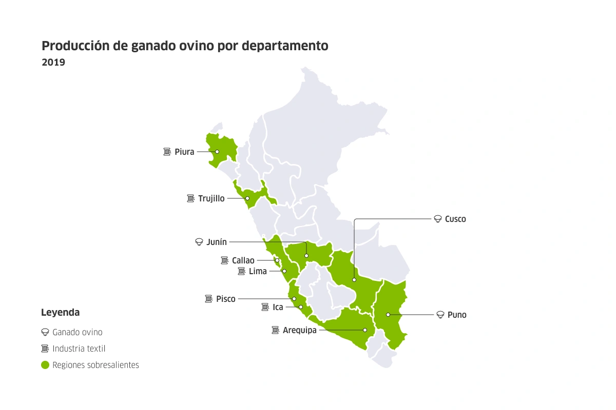 Mapa del Perú con la producción de ganado ovino por departamento