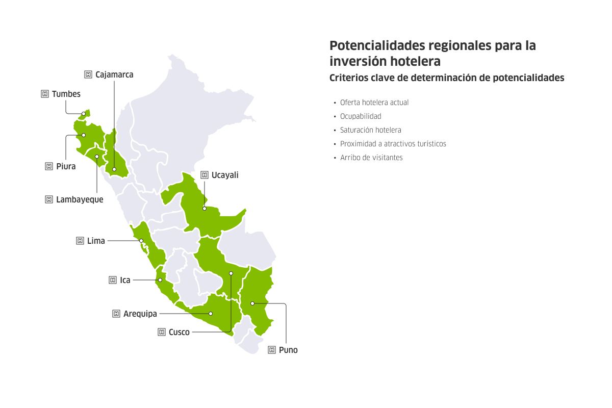 Mapa del Perú con las potencialidades regionales para la inversión hotelera