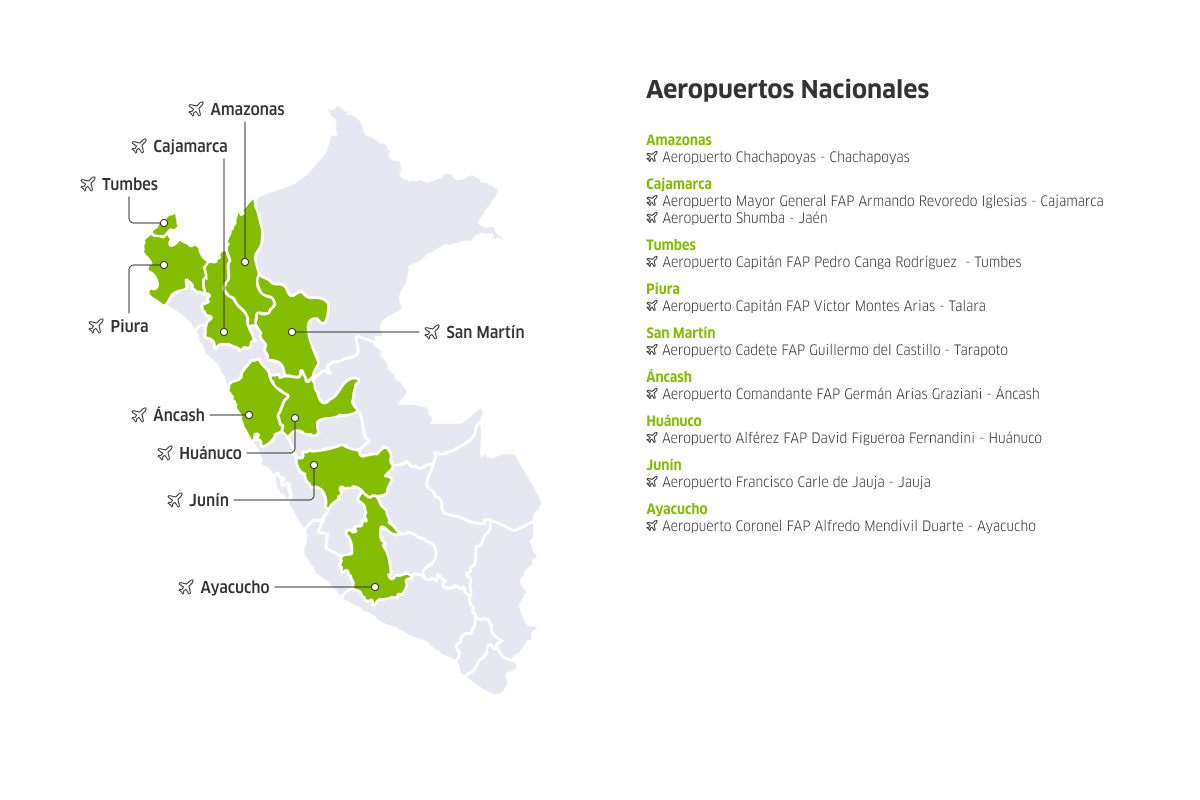 Mapa del Perú con los Aeropuertos Nacionales