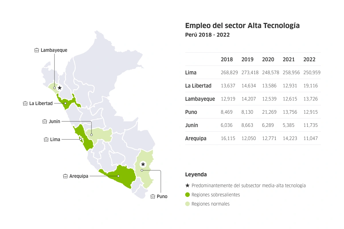 Mapa del Perú con empleos del sector en Alta Tecnología