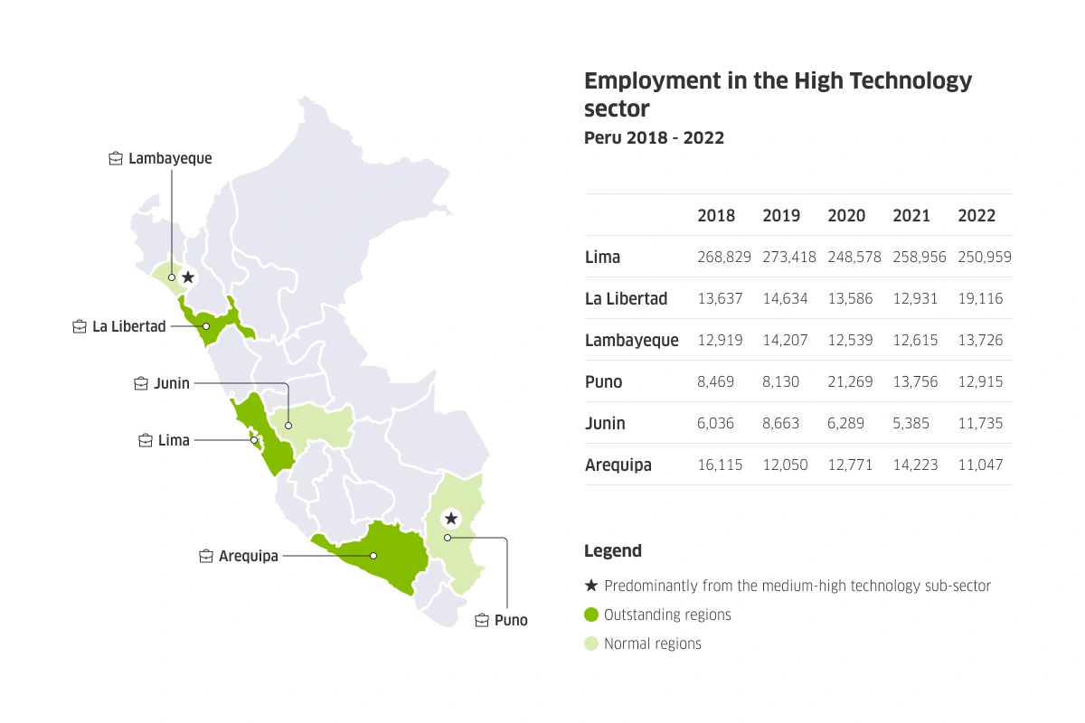 Map of Peru with jobs in the High Technology sector