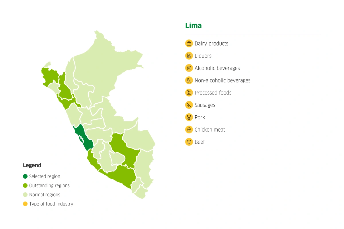 Map of Peru with production potentialities of Lima