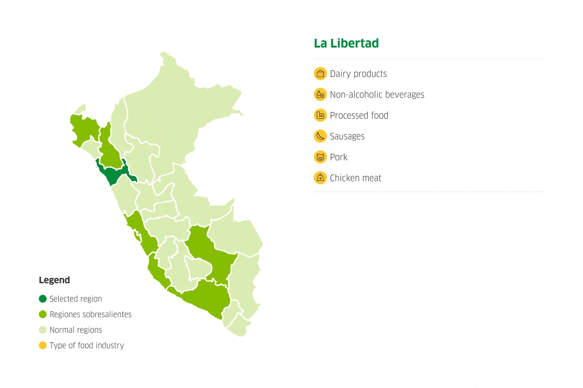 Map of Peru with production potentialities of La Libertad