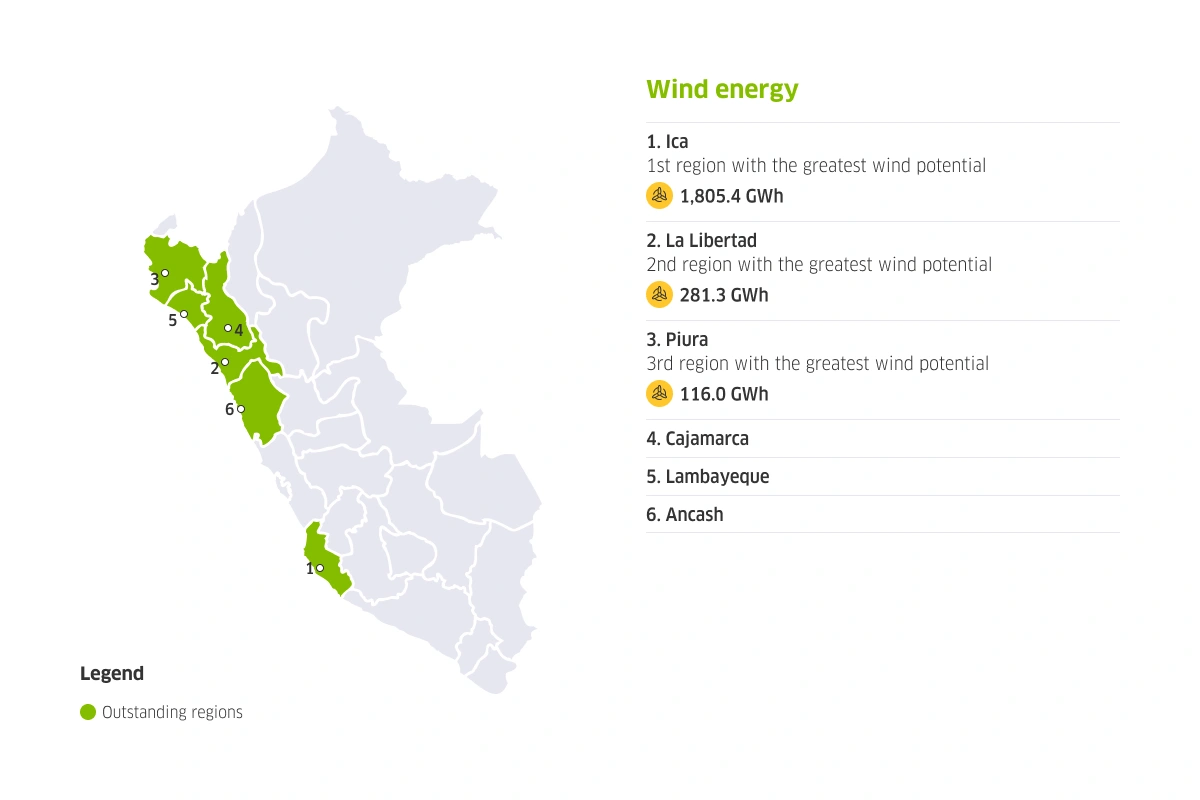 Peruvian map of regions with wind potential
