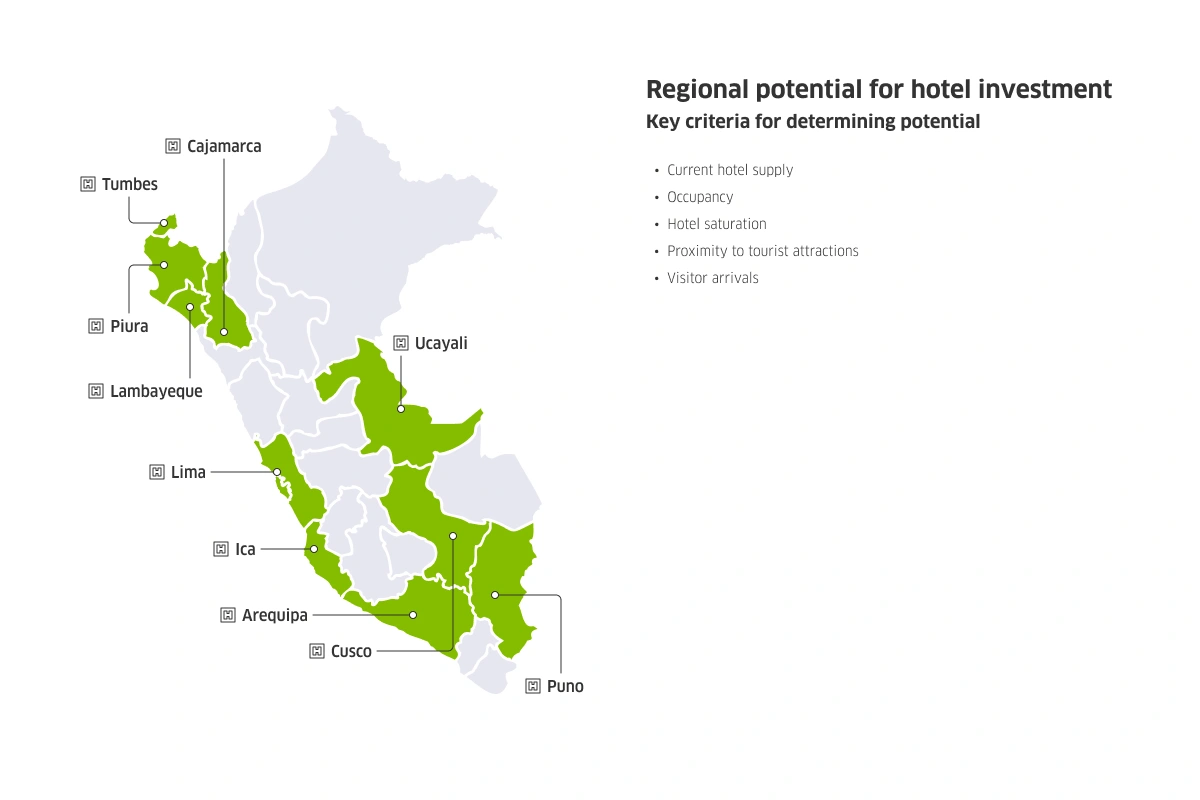 Map of Peru with regional potential for hotel investment